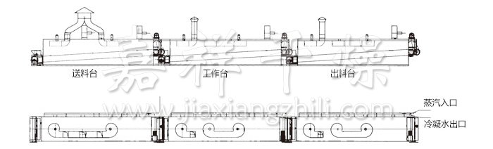 脱水蔬菜干燥机结构 脱水蔬菜干燥机结构